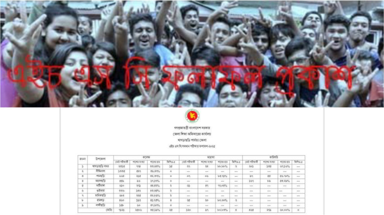 খাগড়াছড়ি পার্বত্য জেলায় তিন বোর্ডে  মোট ৭,৭০৬ জন পরীক্ষার্থী অংশগ্রহণ করে, যার মধ্যে উত্তীর্ণ হয়েছে ২,৮৮২ জন। ফলে জেলায় গড় পাশের হার দাঁড়িয়েছে মাত্র ৩৭ দশমিক ৩৯ শতাংশ।